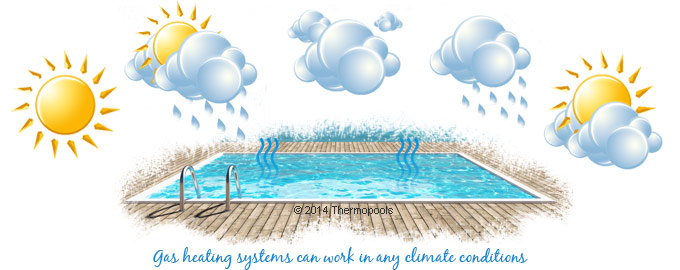 Gas heating systems can work in any climate conditions