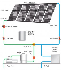 solar pool heating system