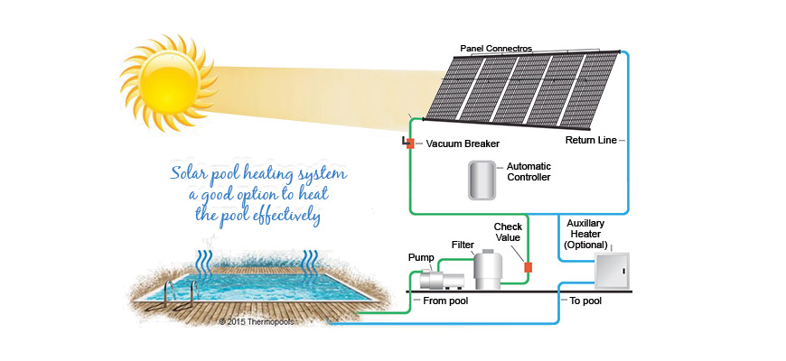 pool heating system processes