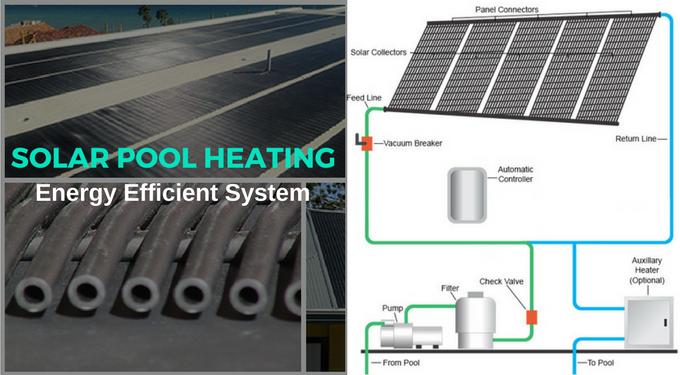 Solar Pool Heating System