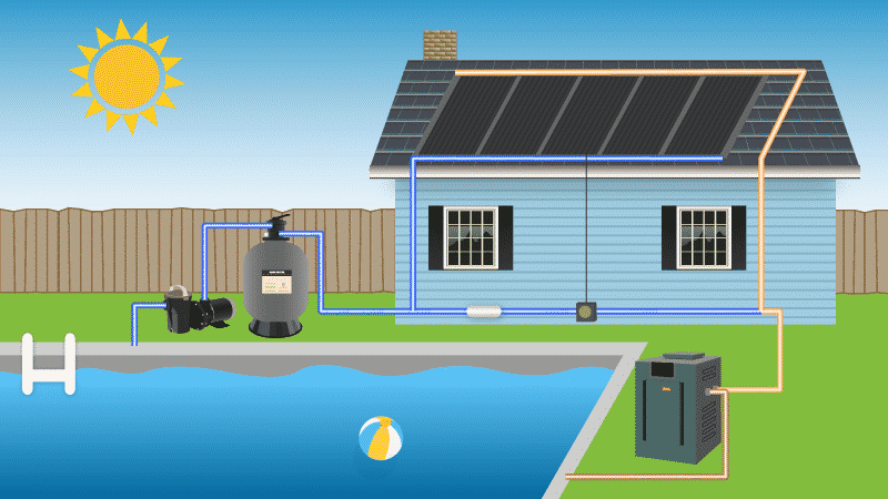 Solar Pool Heaters