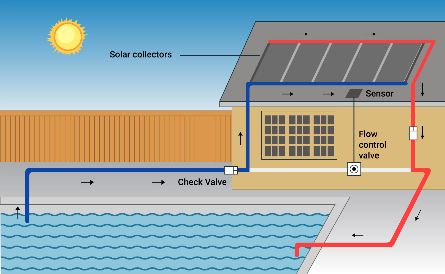 http://Solar%20Pool%20Heating%20System%20Sydney