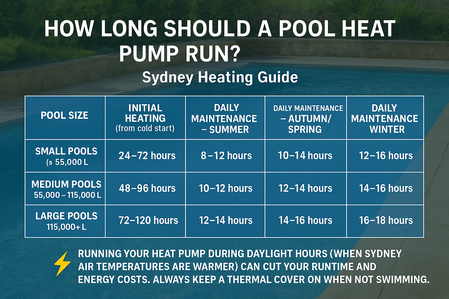 How Long Does It Take to Heat a Pool in Sydney
